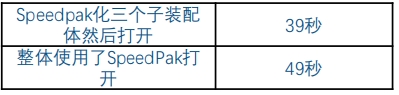 SOLIDWORKS如何更快速的处理大型装配体(图4)